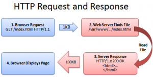 HTTP_request