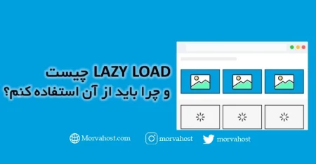 How does Lazy Load work